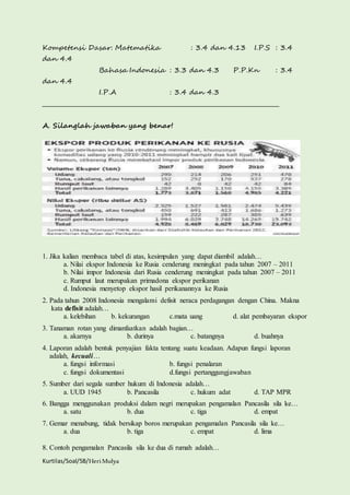 Kompetensi Dasar: Matematika : 3.4 dan 4.13 I.P.S : 3.4 
dan 4.4 
Bahasa Indonesia : 3.3 dan 4.3 P.P.Kn : 3.4 
dan 4.4 
I.P.A : 3.4 dan 4.3 
________________________________________________________________________________ 
A. Silanglah jawaban yang benar! 
1. Jika kalian membaca tabel di atas, kesimpulan yang dapat diambil adalah… 
a. Nilai ekspor Indonesia ke Rusia cenderung meningkat pada tahun 2007 – 2011 
b. Nilai impor Indonesia dari Rusia cenderung meningkat pada tahun 2007 – 2011 
c. Rumput laut merupakan primadona ekspor perikanan 
d. Indonesia menyetop ekspor hasil perikanannya ke Rusia 
2. Pada tahun 2008 Indonesia mengalami defisit neraca perdagangan dengan China. Makna 
kata defisit adalah… 
a. kelebihan b. kekurangan c.mata uang d. alat pembayaran ekspor 
3. Tanaman rotan yang dimanfaatkan adalah bagian… 
a. akarnya b. durinya c. batangnya d. buahnya 
4. Laporan adalah bentuk penyajian fakta tentang suatu keadaan. Adapun fungsi laporan 
adalah, kecuali… 
a. fungsi informasi b. fungsi penalaran 
c. fungsi dokumentasi d.fungsi pertanggungjawaban 
5. Sumber dari segala sumber hukum di Indonesia adalah… 
a. UUD 1945 b. Pancasila c. hukum adat d. TAP MPR 
6. Bangga menggunakan produksi dalam negri merupakan pengamalan Pancasila sila ke… 
a. satu b. dua c. tiga d. empat 
7. Gemar menabung, tidak bersikap boros merupakan pengamalan Pancasila sila ke… 
a. dua b. tiga c. empat d. lima 
8. Contoh pengamalan Pancasila sila ke dua di rumah adalah… 
Kurtilas/Soal/5B/Heri Mulya 
 