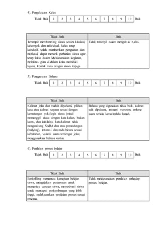 1 2 3 4 5 6 7 8 9 10
1 2 3 4 5 6 7 8 9 10
1 2 3 4 5 6 7 8 9 10
4). Pengelolaan Kelas
Tidak Baik Baik
Tidak Baik Baik
Terampil membimbing siswa secara klasikal,
kelompok dan individual, kelas tetap
kondusif, selalu memberikan penguatan dan
motivasi, dapat menarik perhatian siswa agar
tetap fokus dalam Melaksanakan kegiatan,
mobilitas guru di dalam kelas memiliki
tujuan, kontak mata dengan siswa terjaga.
Tidak terampil dalam mengelola Kelas.
5). Penggunaan Bahasa
Tidak Baik Baik
Tidak Baik Baik
Kalimat jelas dan mudah dipahami, pilihan
kata atau kalimat sapaan sesuai dengan
kematangan psikologis siswa (misal
memanggil siswa dengan kata kalian, bukan
kamu, dan lain-lain), kata/kalimat tidak
mengandung SARA dan atau perundungan
(bullying), intonasi dan nada bicara sesuai
kebutuhan, volume suara terdengar jelas;
menggunakan bahasa santun.
Bahasa yang digunakan tidak baik, kalimat
sulit dipahami, intonasi monoton, volume
suara terlalu keras/terlalu lemah.
6). Penilaian proses belajar
Tidak Baik Baik
Tidak Baik Baik
Berkeliling memantau kemajuan belajar
siswa, mengajukan pertanyaan untuk
memantau capaian siswa, memotivasi siswa
untuk mencapai perkembangan yang lebih
tinggi, melaksanakan penilaian proses sesuai
rencana.
Tidak melaksanakan penilaian terhadap
proses belajar.
 
