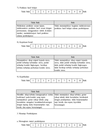 1 2 3 4 5 6 7 8 9 10
1 2 3 4 5 6 7 8 9 10
1 2 3 4 5 6 7 8 9 10
1 2 3 4 5 6 7 8 9 10
7). Penilaian hasil belajar
Tidak Baik Baik
Tidak Baik Baik
Melakukan penilaian sesuai tujuan,
melaksanakan penilaian hasil sesuai dengan
perencanaan, menggunakan rubrik di dalam
menilai, menindaklanjuti hasil penileian
selama pembelajaran
Tidak menampakkan kegiatan melakssiswaan
penilaian hasil belajar selama pembelajaran
8). Kepekaan Sosial
Tidak Baik Baik
Tidak Baik Baik
Menunjukkan sikap empati kepada siswa,
peduli terhadap kebutuhan siswa, peduli
terhadap kondisi lingkungan, bersikap
terbuka terhadap perbedaan kondisi siswa.
Tidak menunjukkan sikap empati kepada
siswa, tidak peduli terhadap kebutuhan siswa,
tidak peduli terhadap kondisi lingkungan,
tidak bersikap terbuka terhadap perbedaan
kondisi siswa.
9). Kepribadian
Tidak Baik Baik
Tidak Baik Baik
Memiliki sikap terbuka (mengucapkan terima
kasih/maaf pada kondisi yang tepat;
menunjukkan gestur (sikap tubuh) yang
bersahabat; mengakui kesalahan/kekurangan
dengan lapang dada; berpenampilan rapi,
bersih, dan sopan; bersemangat)
Tidak menunjukan sikap terbuka; gestur
(sikap tubuh) tidak bersahabat; bersikukuh
dengan pendapatnya; tidak berpenampilan
rapi, bersih, dan sopan; loyo/tidak
bersemangat)
3. Menutup Pembelajaran
a. Merangkum materi pembelajaran
Tidak Baik Baik
 