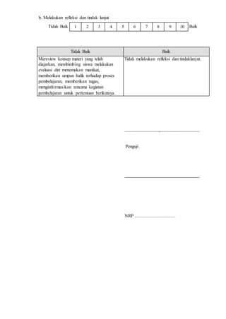 1 2 3 4 5 6 7 8 9 10
b. Melakukan refleksi dan tindak lanjut
Tidak Baik Baik
Tidak Baik Baik
Mereview konsep materi yang telah
diajarkan, membimbing siswa melakukan
evaluasi diri menemukan manfaat,
memberikan umpan balik terhadap proses
pembelajaran, memberikan tugas,
menginformasikan rencana kegiatan
pembelajaran untuk pertemuan berikutnya.
Tidak melakukan refleksi dan tindaklanjut.
..............................,...................................
Penguji
NRP ....................................
 