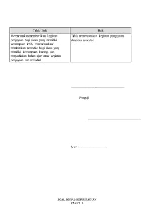 Tidak Baik Baik
Merencanakan/memberikan kegiatan
pengayaan bagi siswa yang memiliki
kemampuan lebih, merencanakan/
memberikan remedial bagi siswa yang
memiliki kemampuan kurang, dan
menyediakan bahan ajar untuk kegiatan
pengayaan dan remedial
Tidak merencanakan kegiatan pengayaan
dan/atau remedial
..............................,...................................
Penguji
NRP ....................................
SOAL SOSIAL-KEPRIBADIAN
PAKET 5
 