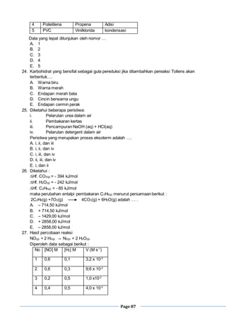 Page 87
4 Polietilena Propena Adisi
5 PVC Vinilklorida kondensasi
Data yang tepat ditunjukan oleh nomor …
A. 1
B. 2
C. 3
D. 4
E. 5
24. Karbohidrat yang bersifat sebagai gula pereduksi jika ditambahkan pereaksi Tollens akan
terbentuk….
A. Warna biru
B. Warna merah
C. Endapan merah bata
D. Cincin berwarna ungu
E. Endapan cermin perak
25. Diketahui beberapa peristiwa:
i. Pelarutan urea dalam air
ii. Pembakaran kertas
iii. Pencampuran NaOH (aq) + HCl(aq)
iv. Pelarutan detergent dalam air
Peristiwa yang merupakan proses eksoterm adalah ….
A. i, ii, dan iii
B. i, ii, dan iv
C. i, iii, dan iv
D. ii, iii, dan iv
E. i, dan ii
26. Diketahui :
Hf. CO2(g) = - 394 kJ/mol
Hf. H2O(g) = - 242 kJ/mol
Hf. C2H6(g) = - 85 kJ/mol
maka perubahan entalpi pembakaran C2H6(g) menurut persamaan berikut :
2C2H6(g) +7O2(g) 4CO2(g) + 6H2O(g) adalah … .
A. – 714,50 kJ/mol
B. + 714,50 kJ/mol
C. – 1429,00 kJ/mol
D. + 2858,00 kJ/mol
E. – 2858,00 kJ/mol
27. Hasil percobaan reaksi
NO(g) + 2 H2(g)  N2(g) + 2 H2O(g)
Diperoleh data sebagai berikut :
No [NO] M [H2] M V (M s-1
)
1 0,6 0,1 3,2 x 10-2
2 0,6 0,3 9,6 x 10-2
3 0,2 0,5 1,0 x10-2
4 0,4 0,5 4,0 x 10-2
 