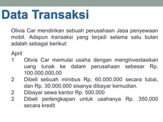 Olivia Car mendirikan sebuah perusahaan Jasa penyewaan
mobil. Adapun transaksi yang terjadi selama satu bulan
adalah sebagai berikut:
April
1 Olivia Car memulai usaha dengan menginvestasikan
uang tunak ke dalam perusahaan sebesar Rp.
100.000.000,00
2 Dibeli sebuah minibus Rp. 60.000.000 secara tubai,
dan Rp. 30.000.000 sisanya dibayar kemudian.
2 Dibayar sewa kantor Rp. 500.000
2 Dibeli perlengkapan untuk usahanya Rp. 350.000
secara kredit
 