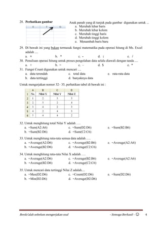 Berdo’alah sebelum mengerjakan soal - Semoga Berhasil - ☺ 4
28. Perhatikan gambar
29. Di bawah ini yang bukan termasuk fungsi matematika pada operasi hitung di Ms. Excel
adalah ....
a. + b. * c. - d. : e. /
30. Penulisan operasi hitung untuk proses pengolahan data selalu diawali dengan tanda ....
a. + b. = c. – d. $ e. *
31. Fungsi Count digunakan untuk mencari ....
a. data terendah c. total data e. rata-rata data
b. data tertinggi d. banyaknya data
Untuk mengerjakan nomor 32– 35, perhatikan tabel di bawah ini :
32. Untuk menghitung total Nilai Y adalah ….
a. =Sum(A2:A6) c. =Sum(D2:D6) e. =Sum(B2:B6)
b. =Sum(B2:D6) d. =Sum(C2:C6)
33. Untuk menghitung rata-rata semua data adalah ….
a. =Average(A2:D6) c. =Average(B2:B6) e. =Average(A2:A6)
b. =Average(B2:D6) d. =Average(C2:C6)
34. Untuk menghitung rata-rata Nilai X adalah ….
a. =Average(A2:D6) c. =Average(B2:B6) e. =Average(A2:A6)
b. =Average(B2:D6) d. =Average(C2:C6)
35. Untuk mencari data tertinggi Nilai Z adalah....
a. =Max(D2:D6) c. =Count(D2:D6) e. =Sum(D2:D6)
b. =Min(D2:D6) d. =Average(D2:D6)
Anak panah yang di tunjuk pada gambar digunakan untuk ...
a. Merubah lebar baris
b. Merubah lebar kolom
c. Merubah tinggi baris
d. Merubah tinggi kolom
e. Menambah baris baru
 