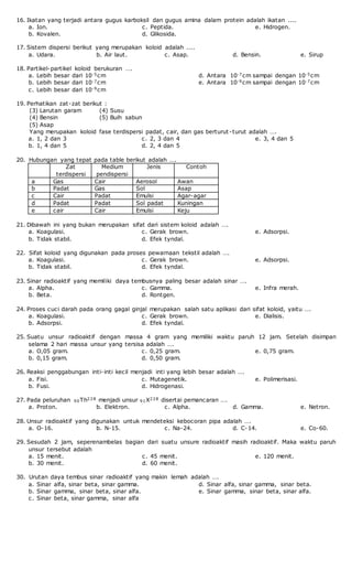 16. Ikatan yang terjadi antara gugus karboksil dan gugus amina dalam protein adalah ikatan ....
a. Ion.
b. Kovalen.
c. Peptida.
d. Glikosida.
e. Hidrogen.
17. Sistem dispersi berikut yang merupakan koloid adalah ....
a. Udara. b. Air laut. c. Asap. d. Bensin. e. Sirup
18. Partikel-partikel koloid berukuran ….
a. Lebih besar dari 10-5cm
b. Lebih besar dari 10-7cm
c. Lebih besar dari 10-9cm
d. Antara 10-7cm sampai dengan 10-5cm
e. Antara 10-9cm sampai dengan 10-7cm
19. Perhatikan zat-zat berikut :
(3) Larutan garam (4) Susu
(4) Bensin (5) Buih sabun
(5) Asap
Yang merupakan koloid fase terdispersi padat, cair, dan gas berturut-turut adalah ….
a. 1, 2 dan 3
b. 1, 4 dan 5
c. 2, 3 dan 4
d. 2, 4 dan 5
e. 3, 4 dan 5
20. Hubungan yang tepat pada table berikut adalah ….
Zat
terdispersi
Medium
pendispersi
Jenis Contoh
a Gas Cair Aerosol Awan
b Padat Gas Sol Asap
c Cair Padat Emulsi Agar-agar
d Padat Padat Sol padat Kuningan
e cair Cair Emulsi Keju
21. Dibawah ini yang bukan merupakan sifat dari sistem koloid adalah ….
a. Koagulasi.
b. Tidak stabil.
c. Gerak brown.
d. Efek tyndal.
e. Adsorpsi.
22. Sifat koloid yang digunakan pada proses pewarnaan tekstil adalah ….
a. Koagulasi.
b. Tidak stabil.
c. Gerak brown.
d. Efek tyndal.
e. Adsorpsi.
23. Sinar radioaktif yang memiliki daya tembusnya paling besar adalah sinar ….
a. Alpha.
b. Beta.
c. Gamma.
d. Rontgen.
e. Infra merah.
24. Proses cuci darah pada orang gagal ginjal merupakan salah satu aplikasi dari sifat koloid, yaitu ….
a. Koagulasi.
b. Adsorpsi.
c. Gerak brown.
d. Efek tyndal.
e. Dialisis.
25. Suatu unsur radioaktif dengan massa 4 gram yang memiliki waktu paruh 12 jam. Setelah disimpan
selama 2 hari massa unsur yang tersisa adalah ….
a. O,05 gram.
b. 0,15 gram.
c. 0,25 gram.
d. 0,50 gram.
e. 0,75 gram.
26. Reaksi penggabungan inti-inti kecil menjadi inti yang lebih besar adalah ….
a. Fisi.
b. Fusi.
c. Mutagenetik.
d. Hidrogenasi.
e. Polimerisasi.
27. Pada peluruhan 90Th228 menjadi unsur 91X228 disertai pemancaran ….
a. Proton. b. Elektron. c. Alpha. d. Gamma. e. Netron.
28. Unsur radioaktif yang digunakan untuk mendeteksi kebocoran pipa adalah ….
a. O-16. b. N-15. c. Na-24. d. C-14. e. Co-60.
29. Sesudah 2 jam, seperenambelas bagian dari suatu unsure radioaktif masih radioaktif. Maka waktu paruh
unsur tersebut adalah
a. 15 menit.
b. 30 menit.
c. 45 menit.
d. 60 menit.
e. 120 menit.
30. Urutan daya tembus sinar radioaktif yang makin lemah adalah ….
a. Sinar alfa, sinar beta, sinar gamma.
b. Sinar gamma, sinar beta, sinar alfa.
c. Sinar beta, sinar gamma, sinar alfa
d. Sinar alfa, sinar gamma, sinar beta.
e. Sinar gamma, sinar beta, sinar alfa.
 