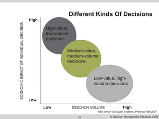 SOA Mainframe Decision Management