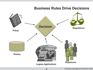 SOA Mainframe Decision Management