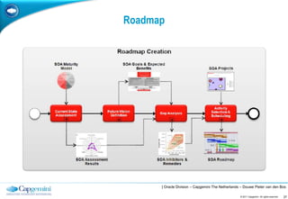 Roadmap




      | Oracle Division – Capgemini The Netherlands – Douwe Pieter van den Bos

                                                   © 2011 Capgemini. All rights reserved.   27
 