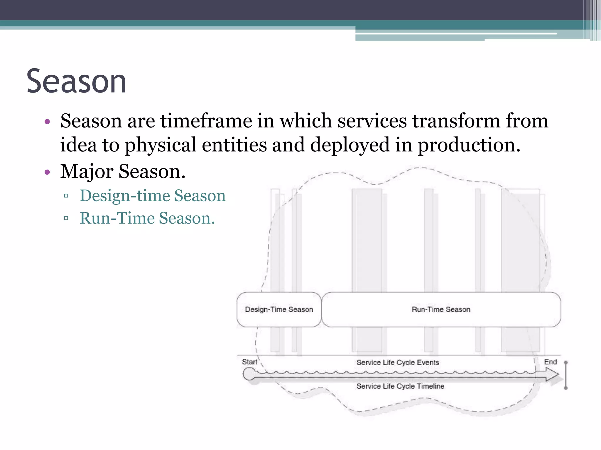 Season
 • Season are timeframe in which services transform from
   idea to physical entities and deployed in production.
 • Major Season.
   ▫ Design-time Season
   ▫ Run-Time Season.
 