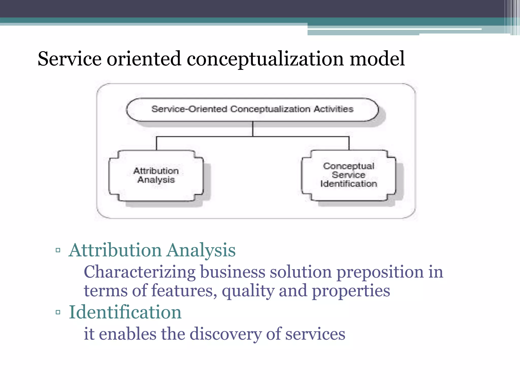 Service oriented conceptualization model




 ▫ Attribution Analysis
     Characterizing business solution preposition in
     terms of features, quality and properties
 ▫ Identification
     it enables the discovery of services
 