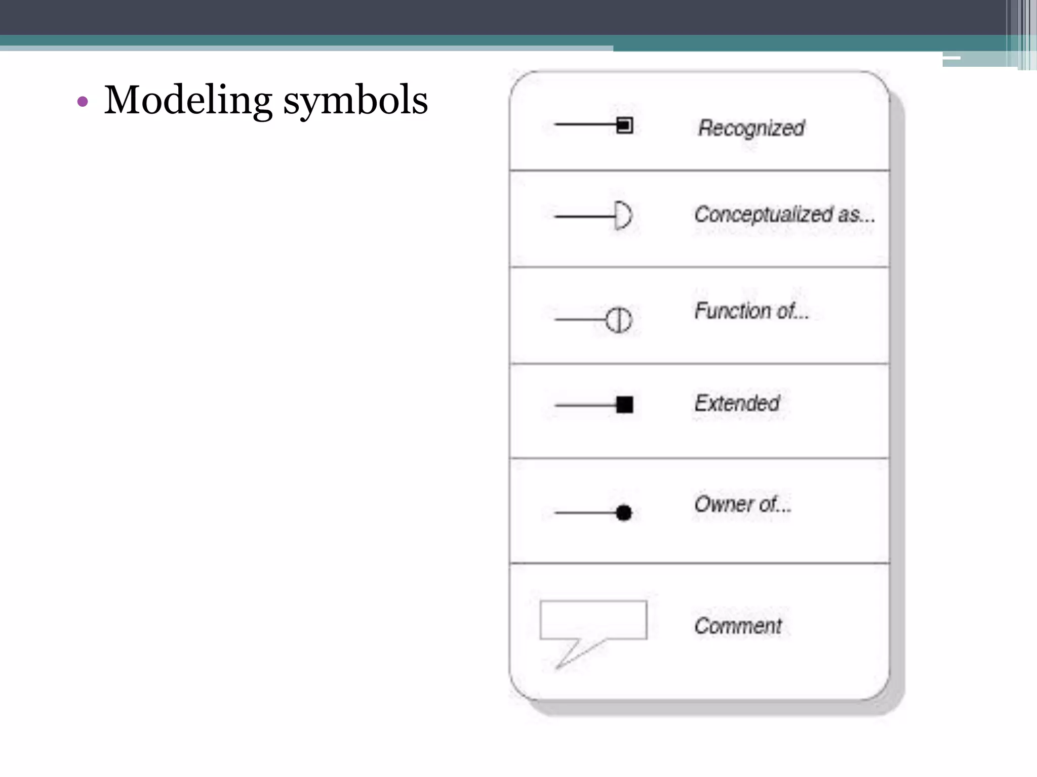 • Modeling symbols
 