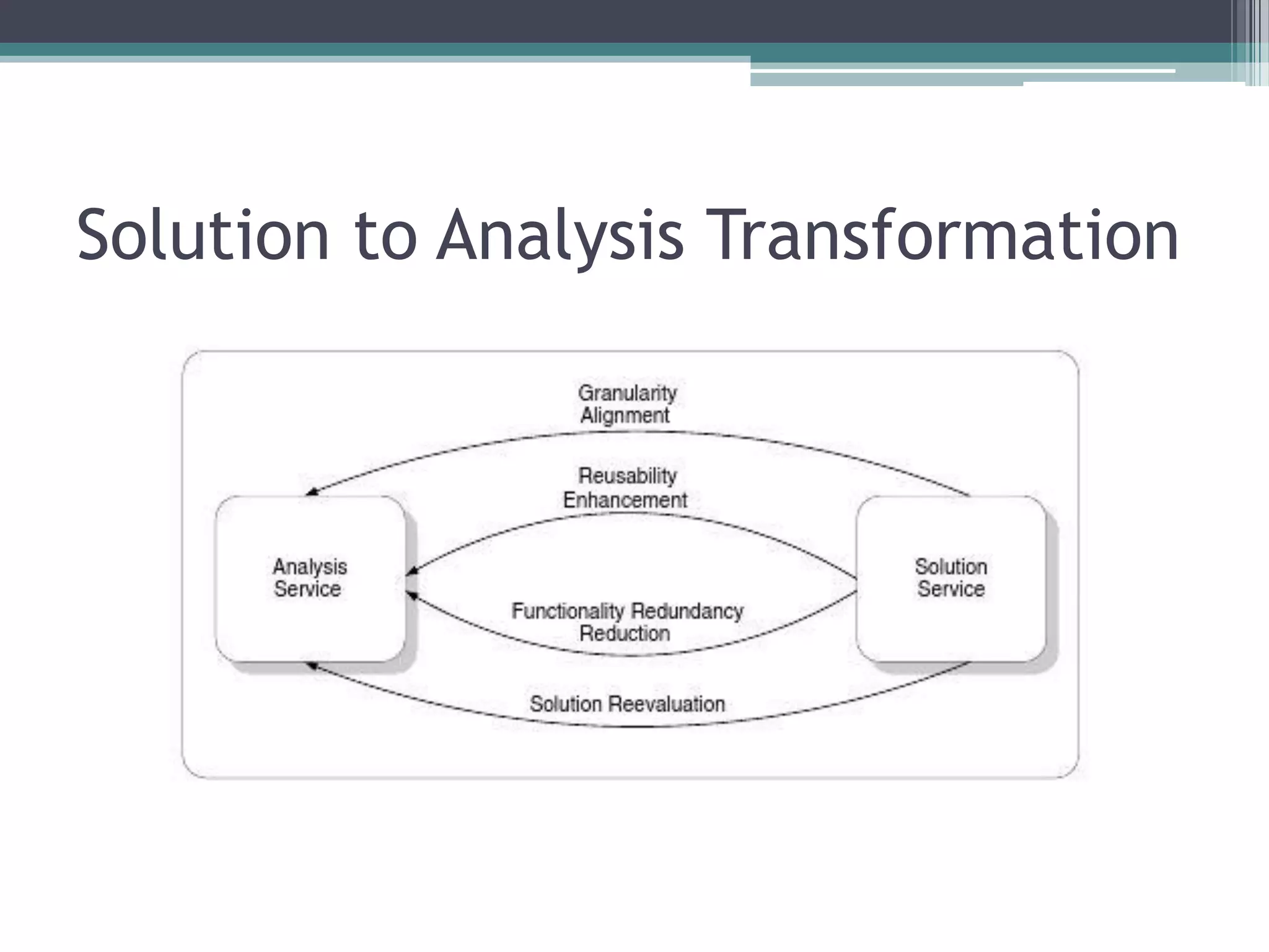 Solution to Analysis Transformation
 
