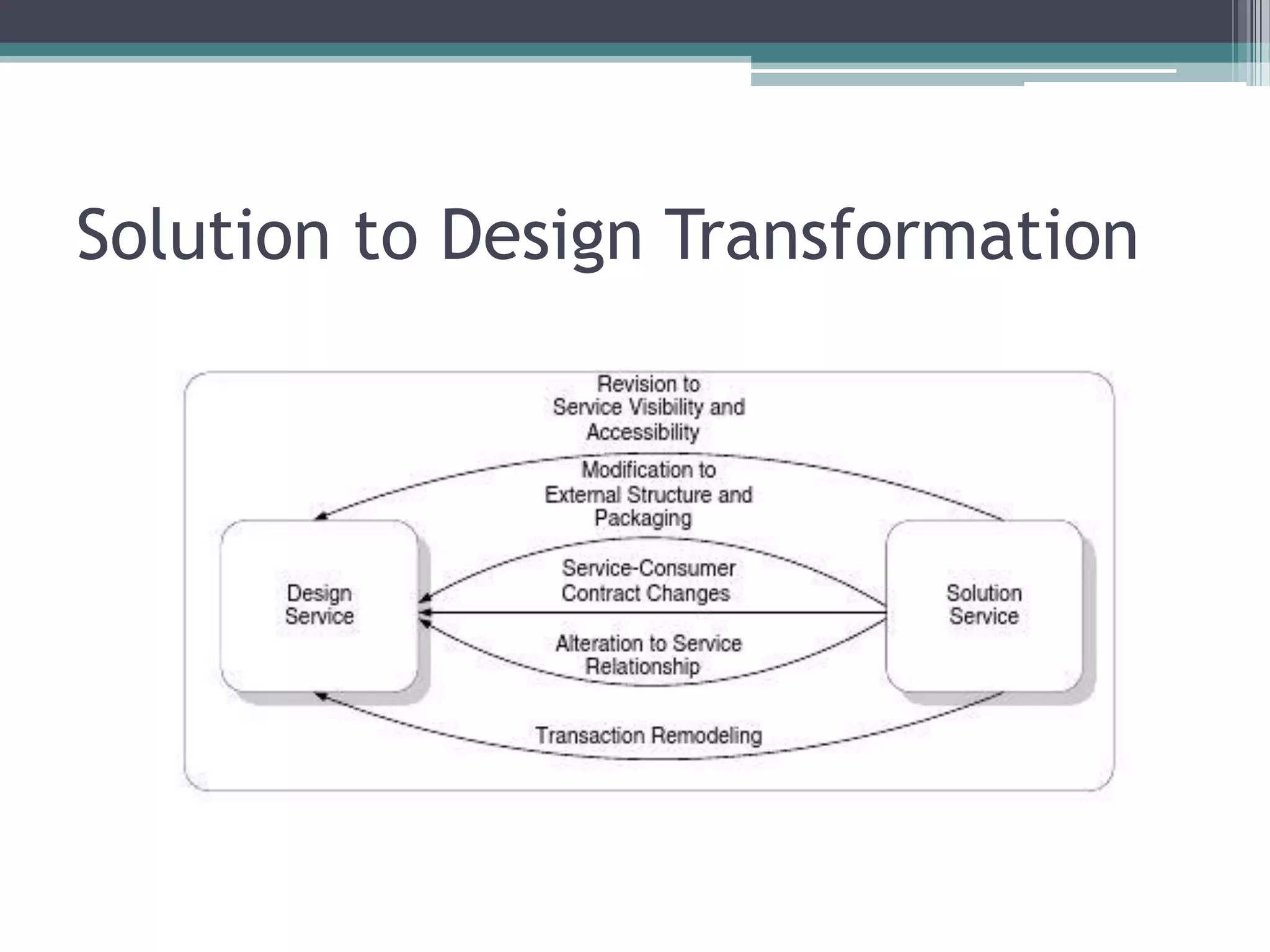 Solution to Design Transformation
 