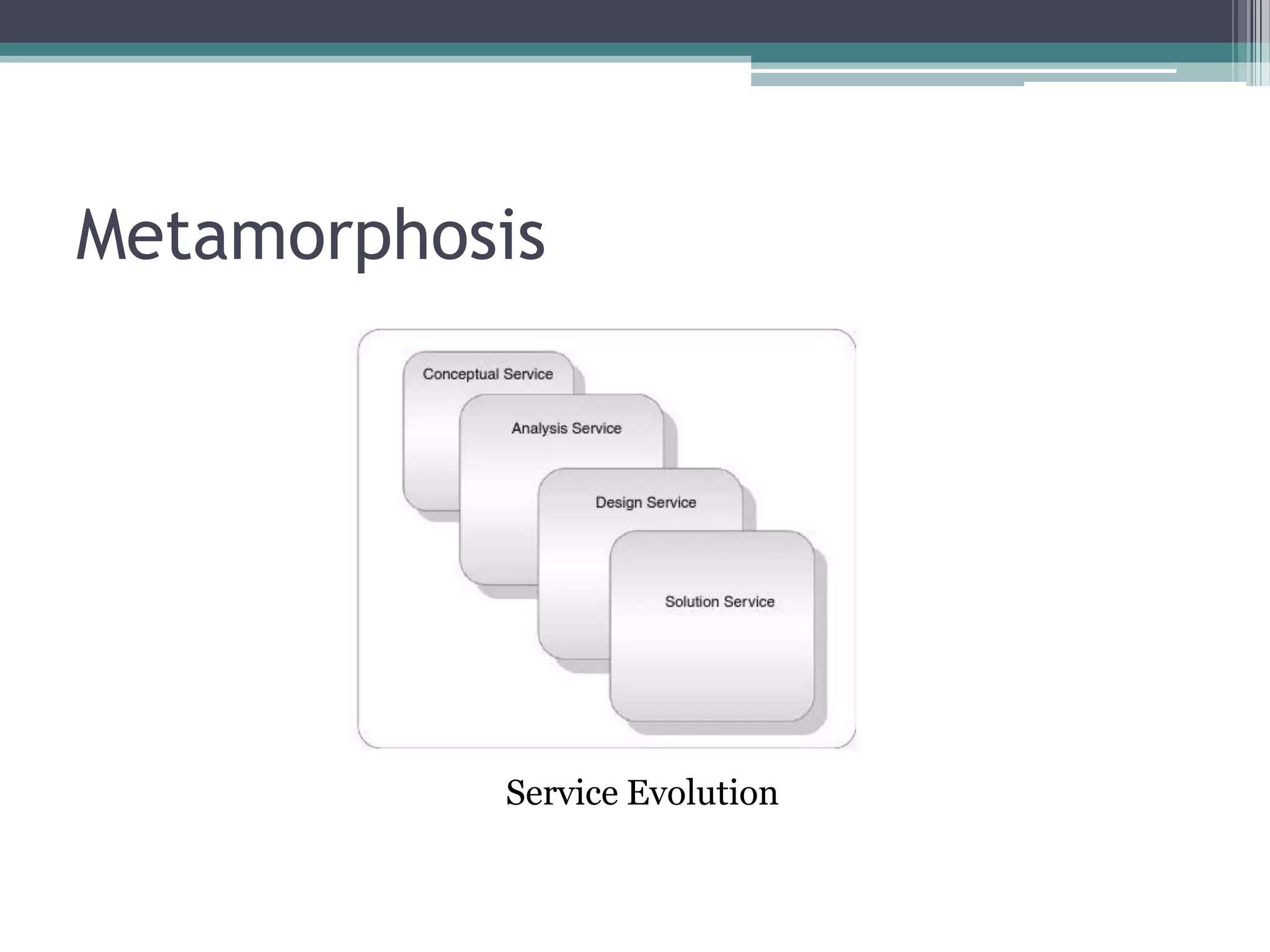 Metamorphosis




           Service Evolution
 