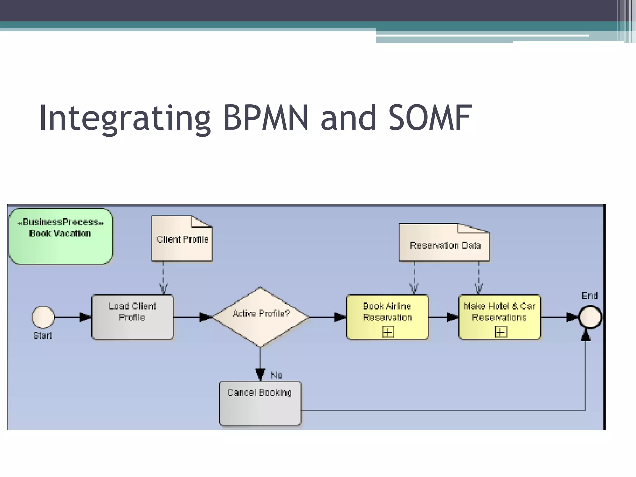 Integrating BPMN and SOMF
 