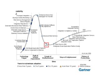 Soa Next Steps/Passos de Adoção SOA