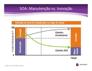 Soa Next Steps/Passos de Adoção SOA