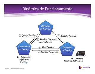 Soa Next Steps/Passos de Adoção SOA