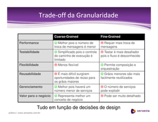 Soa Next Steps/Passos de Adoção SOA