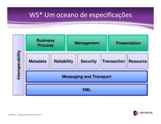 Soa Next Steps/Passos de Adoção SOA