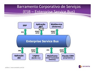 Soa Next Steps/Passos de Adoção SOA