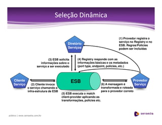 Soa Next Steps/Passos de Adoção SOA