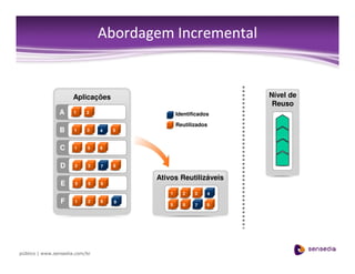 Soa Next Steps/Passos de Adoção SOA