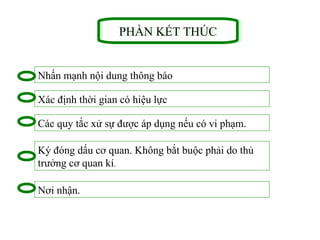 PHẦN KẾT THÚCPHẦN KẾT THÚC
Nhấn mạnh nội dung thông báo
Xác định thời gian có hiệu lực
Các quy tắc xử sự được áp dụng nếu có vi phạm.
Ký đóng dấu cơ quan. Không bắt buộc phải do thủ
trưởng cơ quan kí.
Nơi nhận.
 