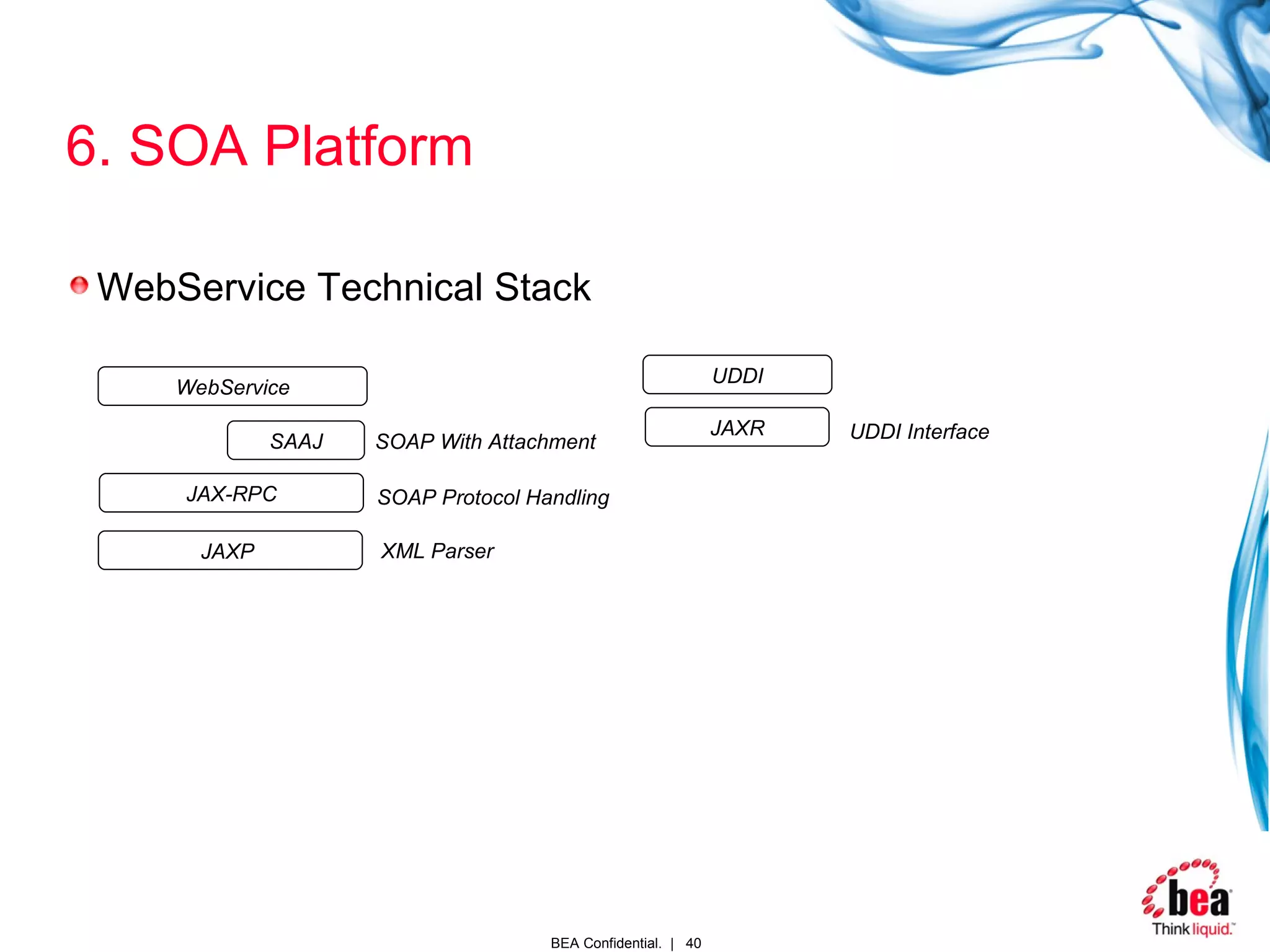 6. SOA Platform WebService Technical Stack JAXP  JAX-RPC SAAJ XML Parser SOAP Protocol Handling SOAP With Attachment WebService JAXR UDDI UDDI Interface 