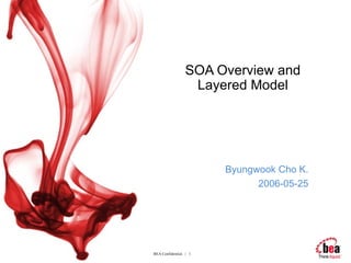 SOA Overview and Layered Model Byungwook Cho K. 2006-05-25 