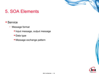 5. SOA Elements Service Message format  Input message, output message Data type Message exchange pattern 
