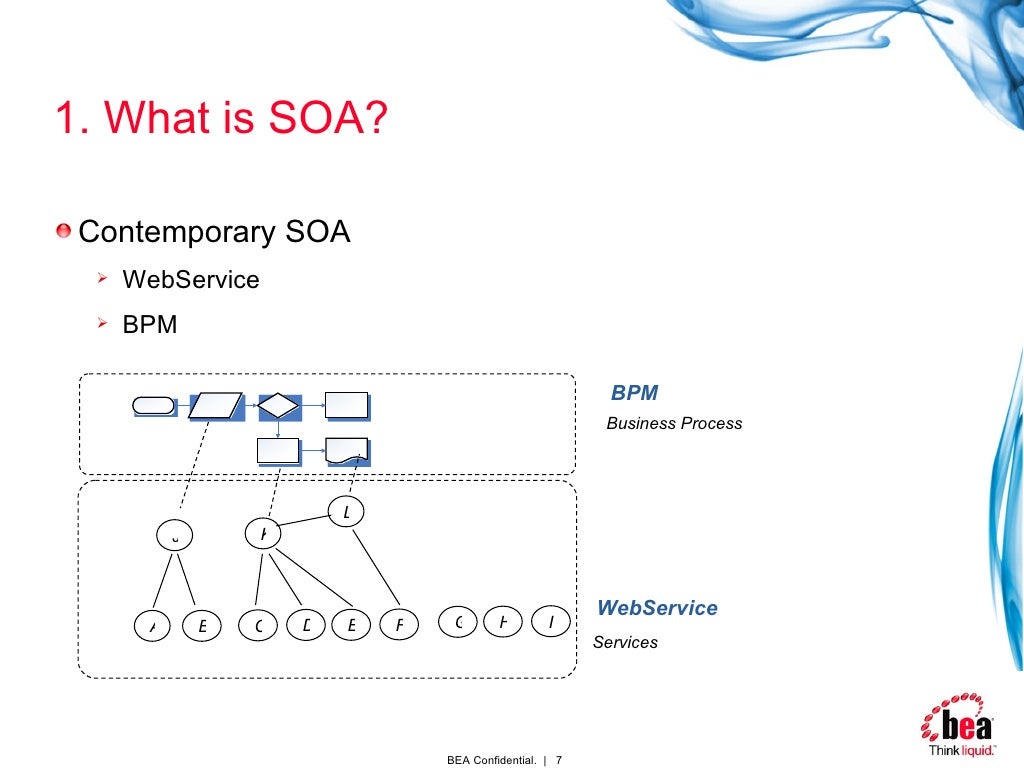 SOA-C02受験対策解説集