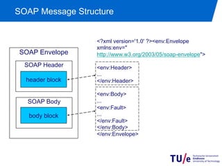 SOAP Message Structure


                  <?xml version='1.0' ?><env:Envelope
                  xmlns:env="
 SOAP Envelope    http://www.w3.org/2003/05/soap-envelope">
  SOAP Header     <env:Header>
                  ...
  header block    </env:Header>

                  <env:Body>
   SOAP Body      ...
                  <env:Fault>
   body block     ...
                  </env:Fault>
                  </env:Body>
                  </env:Envelope>
 