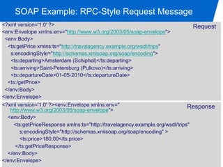 SOAP Example: RPC-Style Request Message
<?xml version='1.0' ?>                                                      Request
<env:Envelope xmlns:env="http://www.w3.org/2003/05/soap-envelope">
 <env:Body>
  <ts:getPrice xmlns:ts="http://travelagency.example.org/wsdl/trips"
   s:encodingStyle="http://schemas.xmlsoap.org/soap/encoding">
   <ts:departing>Amsterdam (Schiphol)</ts:departing>
   <ts:arriving>Saint-Petersburg (Pulkovo)</ts:arriving>
   <ts:departureDate>01-05-2010</ts:departureDate>
  <ts:/getPrice>
 </env:Body>
</env:Envelope>
<?xml version='1.0' ?><env:Envelope xmlns:env="                              Response
   http://www.w3.org/2003/05/soap-envelope">
  <env:Body>
    <ts:getPriceResponse xmlns:ts="http://travelagency.example.org/wsdl/trips"
       s:encodingStyle="http://schemas.xmlsoap.org/soap/encoding" >
       <ts:price>180.00</ts:price>
     </ts:getPriceResponse>
  </env:Body>
</env:Envelope>
 