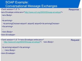 SOAP Example:
     Conversational Message Exchanges
<?xml version='1.0' ?>                                                  Response
<env:Envelope xmlns:env="http://www.w3.org/2003/05/soap-envelope">
 <env:Body>
 ...
 <ts:arriving>
  <ts:arrivingChoices>airport1 airport2 airport3</ts:arrivingChoices>
 </ts:arriving>
 ...
 </env:Body>
</env:Envelope>

<?xml version='1.0' ?><env:Envelope xmlns:env="                          Request
    http://www.w3.org/2003/05/soap-envelope"> <env:Body>
 ...
 <ts:arriving>airport1</ts:arriving>
 ... </env:Body>
</env:Envelope>
 