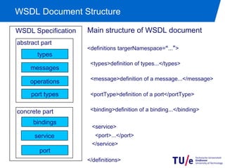 WSDL Document Structure

WSDL Specification   Main structure of WSDL document
abstract part
                     <definitions targerNamespace= ... >
       types
                      <types>definition of types...</types>
     messages
                      <message>definition of a message...</message>
     operations

     port types       <portType>definition of a port</portType>


concrete part         <binding>definition of a binding...</binding>

      bindings
                      <service>
      service           <port>...</port>
                      </service>
        port
                     </definitions>
 