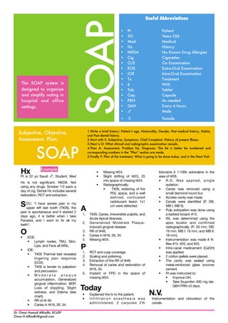 Useful Abbreviations




                                         SOAP
                                                                          •    Pt	             	             Patient	
                                                                          •    YO	             	             Years Old
                                                                          •    Med.	           	             Medical
                                                                          •    Hx	             	             History
                                                                          •    NKDA	           	             No Known Drug Allergies
                                                                          •    Cig.	           	             Cigarettes
                                                                          •    O/E	                	         On Examination
                                                                          •    EOE	            	             Extra-Oral Examination
                                                                          •    IOE	            	             Intra-Oral Examination
                                                                          •    Tx	             	             Treatment
    The SOAP system is                                                    •    ē
              
             With
    designed to organize                                                  •    Tab.	             	           Tablet
    and simplify noting in                                                •    Cap.	             	           Capsule
    hospital and office                                                   •    PRN	              	           As needed
    settings.                                                             •    Q6H 	               	         Every 6 hours
                                                                          •       
              
           Male
                                                                          •      
             
             Female


  Subjective, Objective,                          1.Write a brief history: Patient’s age, Nationality, Gender, Past medical history, Habits,
                                                  and Past dental history.
  Assessment, Plan;                               2.Start with S: Subjective, Symptoms, Chief Complaint, History of present illness.
                                                  3.Next is O: What clinical and radiographic examination reveals.



              SOAP
                                                  4.Then A: Assessment, Problem list, Diagnosis. The list is better be numbered and
                                                  corresponding numbers in the “Plan” section are made.
                                                  5.Finally P: Plan of the treatment, What is going to be done today, and in the Next Visit.




    Hx22 yo Saudi , Student. Med
    Pt is
             Example
                                                        •
                                                        •
                                                             Missing t#24.
                                                             Slight drifting of t#23, 25
                                                                                                           lidocaine ē 1:100k adrenaline in the
                                                                                                           area of t#26.
                                                             into space of missing t#24.                   •    R.D. Was applied, single
    Hx is not significant. NKDA. Not
                                                        •    Radiographically:                                  isolation.
    using any drugs. Smoker 1/2 pack a
                                                             •     T#26, widening of the                   •    Caries was removed using a
    day of cig. Dental Hx includes several
                                                                  PDL space, and a well                         small diamond round bur.
    restoration, RCT and extraction.
                                                                  defined, corticated                      •    Access cavity was made.

    S CC: "I left lastsevere pain in the
                                                                  radiolucent lesion 1x1                   •    Canals were identified (P, DB,
              have                    my
                                             A
                                                                  cm were detected.                             MB I, MB II).
      upper             tooth (T#26),
                                                                                                           •    Pulp extirpation was done using
    pain is spontaneous and it started 2
                                             1.    T#26, Caries, Irreversible pulpitis, and                     a barbed broach #15.
    days ago, it is better when I take
                                                   Acute Apical Abscess.                                   •    WL was determined using the
    Panadol, and I want to fix all my
                                             2.    Generalized Moderate Plaque-                                 apex locator and confirmed
    teeth".
                                                   induced gingival disease.                                    radiographically, (P: 20 mm, DB:
    O                                        3.
                                             4.
                                                   RR of t#46.
                                                   Caries in t#16, 26, 34.
                                                                                                                19 mm, MB I: 19 mm, and MB II:
                                                                                                                18 mm).
    •   EOE:
                                             5.    Missing t#24.                                           •    Instrumentation was made ē K-
        •    Lymph nodes, TMJ, Skin,
                                                                                                                files #15, #20, and #25.
    •   IOE:
             Lips, and Face all WNL.
                                             P                                                             •    Intra-canal medicament (CaOH)
                                             1.    RCT and cusp coverage.                                       was applied.
        •    T#26 Thermal test revealed
                                             2.    Scaling and polishing.                                  •    2 cotton pellets were placed.
             lingering pain response
                                             3.    Extraction of the RR of t#46.                           •    The cavity was sealed using
             (CO2).
                                             4.    Removal of caries and restoration of                         metal-reinforced glass ionomer
        •    T#26 is tender to palpation
                                                   t#16, 34.                                                    cement.
             and percussion.
                                             5.    Implant or FPD in the space of                          •    Pt was instructed to:
        •    Moderate           plaque
                                                   missing t#24.                                                •     Improve OH.
             accumulation, Generalized
                                                                                                                •     Take Ibuprofen 400 mg tab.
             gingival inflammation, BOP,
             Loss of stippling, Slight       Today                                                                    Q6H PRN x3 days.
             redness, and Edema (see
             chart).
                                             •     Explained the tx to the patient.                N.V.
                                             •     Infiltration anesthesia was                         Instrumentation and obturation of the
        •    RR of t# 46.
                                                   administered, 2 carpules 2%                         canals.
        •    Caries in t#16, 26, 34.

Dr. Omar Hamad AlKadhi, RCsDP
Omar.H.AlKadhi@gmail.com
 