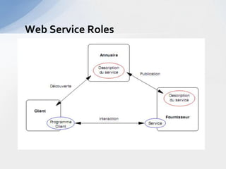 Web Service Roles
 