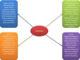 Camera Work:
The camera work
allows the
audience to see
what characters are
talking to each
other. This is done
via a
180⁰/two/reverse/o
ver the shoulder/
reaction shots
depending on the
scenario.

Mise En Sene:
The props and
home of the
character reflects
their personalities.
They help build up
their backstory and
allow audiences to
know instantly
their way of life.

Character
Editing:
Editing is used to
cut between
characters in a
conversation and
depending on the
intensity of the
scene, the pace of
transition will be
more frequent.

Sound:
Diagetic dialogue is
obviously used to
allow characters to
talk and is the
primary way for
moving the
narrative along and
allow the audience
to connect with
certain characters.

 