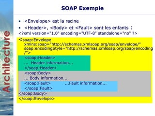 SOAP Exemple 
• <Envelope> est la racine 
• <Header>, <Body> et <Fault> sont les enfants : 
<?xml version="1.0" encoding="UTF-8" standalone="no" ?> 
<soap:Envelope 
xmlns:soap="http://schemas.xmlsoap.org/soap/envelope/" 
soap:encodingStyle="http://schemas.xmlsoap.org/soap/encoding 
/"> 
<soap:Header> 
... Header information... 
</soap:Header> 
<soap:Body> 
... Body information... 
<soap:Fault> ...Fault information... 
</soap:Fault> 
</soap:Body> 
</soap:Envelope> 
 