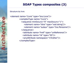 SOAP Types composites (3) 
Structure du livre 
<element name="Livre" type="tns:Livre"/> 
<complexType name="Livre"> 
<sequence minOccurs="0" maxOccurs="1"> 
<element name="titre" type="xsd:string"/> 
<element name="auteur" type="tns:Personne"/> 
</sequence> 
<attribute name="href" type="uriReference"/> 
<attribute name="id" type="ID"/> 
<anyAttribute namespace="##other"/> 
</complexType> 
 