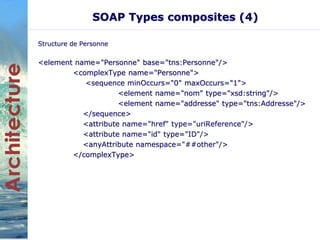 SOAP Types composites (4) 
Structure de Personne 
<element name="Personne" base="tns:Personne"/> 
<complexType name="Personne"> 
<sequence minOccurs="0" maxOccurs="1"> 
<element name="nom" type="xsd:string"/> 
<element name="addresse" type="tns:Addresse"/> 
</sequence> 
<attribute name="href" type="uriReference"/> 
<attribute name="id" type="ID"/> 
<anyAttribute namespace="##other"/> 
</complexType> 
 