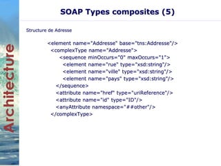 SOAP Types composites (5) 
Structure de Adresse 
<element name="Addresse" base="tns:Addresse"/> 
<complexType name="Addresse"> 
<sequence minOccurs="0" maxOccurs="1"> 
<element name="rue" type="xsd:string"/> 
<element name="ville" type="xsd:string"/> 
<element name="pays" type="xsd:string"/> 
</sequence> 
<attribute name="href" type="uriReference"/> 
<attribute name="id" type="ID"/> 
<anyAttribute namespace="##other"/> 
</complexType> 
 