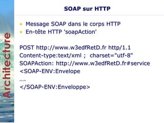 SOAP sur HTTP 
• Message SOAP dans le corps HTTP 
• En-tête HTTP 'soapAction' 
POST http://www.w3edfRetD.fr http/1.1 
Content-type:text/xml ; charset="utf-8" 
SOAPAction: http://www.w3edfRetD.fr#service 
<SOAP-ENV:Envelope 
…. 
</SOAP-ENV:Enveloppe> 
 