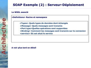 SOAP Exemple (2) : Serveur-Déploiement 
Le WSDL associé 
<Definitions> Racine et namespace 
<Types> Quels types de données dont échangés 
<Message> Quels messages sont transmis 
<Port type>Quelles opérations sont supportées 
<Binding> Comment les messages sont transmis sur la connexion 
<service> Où est situé le service 
A voir plus tard en détail 
 