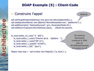 SOAP Exemple (5) : Client-Code 
• Construire l'appel 
call.setTargetEndpointAddress( new java.net.URL(endpointURL) ); 
call.setOperationName( new QName("NormAdresseService", "getNorme") ); 
call.addParameter( "AdresseDuLocal", qn1, ParameterMode.IN ); 
call.setReturnType(qn2,NormAdresse.class); //Build the params 
le_local.setloc_no_voie(" 9 BIS"); 
le_local.setloc_l_voie1("Chemin de la Sablière "); 
le_local.setloc_l_voie2("BP 12"); 
le_local.setloc_c_postal(" 91430"); 
le_local.setloc_l_bd(" Igny"); 
Object resp resp = call.invoke( new Object[] { le_local } ); 
Méthode 
On aurait pu 
directement 
construire le XML 
dans un 
SOAPBodyElement[] 
et le passer au call 
 
