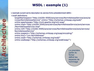 WSDL : exemple (1) 
L’exemple suivant est la description du service Echo précédemment défini : 
<wsdl:definitions 
targetNamespace="http://cli20ir:9595/axis/services/NormAdresseService/axis/se 
rvices/NormAdresseService" xmlns="http://schemas.xmlsoap.org/wsdl/" 
xmlns:apachesoap="http://xml.apache.org/xml-soap" 
xmlns:impl="http://cli20ir:9595/axis/services/NormAdresseService/axis/services 
/NormAdresseService-impl" 
xmlns:intf="http://cli20ir:9595/axis/services/NormAdresseService/axis/services/ 
NormAdresseService" 
xmlns:soapenc="http://schemas.xmlsoap.org/soap/encoding/" 
xmlns:tns1="urn:NormAdresse" 
xmlns:wsdl="http://schemas.xmlsoap.org/wsdl/" 
xmlns:wsdlsoap="http://schemas.xmlsoap.org/wsdl/soap/"> 
La première 
partie du 
fichier 
définit les 
espaces de 
nommage 
 