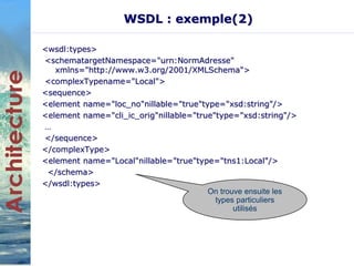 WSDL : exemple(2) 
<wsdl:types> 
<schematargetNamespace="urn:NormAdresse" 
xmlns="http://www.w3.org/2001/XMLSchema"> 
<complexTypename="Local"> 
<sequence> 
<element name="loc_no"nillable="true"type="xsd:string"/> 
<element name="cli_ic_orig"nillable="true"type="xsd:string"/> 
… 
</sequence> 
</complexType> 
<element name="Local"nillable="true"type="tns1:Local"/> 
</schema> 
</wsdl:types> 
On trouve ensuite les 
types particuliers 
utilisés 
 
