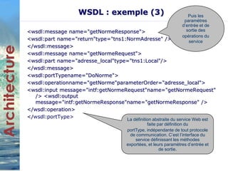 WSDL : exemple (3) 
<wsdl:message name="getNormeResponse"> 
<wsdl:part name="return"type="tns1:NormAdresse" /> 
</wsdl:message> 
<wsdl:message name="getNormeRequest"> 
<wsdl:part name="adresse_local"type="tns1:Local"/> 
</wsdl:message> 
<wsdl:portTypename="DoNorme"> 
<wsdl:operationname="getNorme"parameterOrder="adresse_local"> 
<wsdl:input message="intf:getNormeRequest"name="getNormeRequest" 
/> <wsdl:output 
message="intf:getNormeResponse"name="getNormeResponse" /> 
</wsdl:operation> 
</wsdl:portType> 
Puis les 
paramètres 
d’entrée et de 
sortie des 
opérations du 
service 
La définition abstraite du service Web est 
faite par définition du 
portType, indépendante de tout protocole 
de communication. C’est l’interface du 
service définissant les méthodes 
exportées, et leurs paramètres d’entrée et 
de sortie. 
 