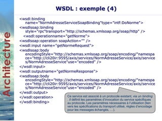 WSDL : exemple (4) 
<wsdl:binding 
name="NormAdresseServiceSoapBinding"type="intf:DoNorme"> 
<wsdlsoap:binding 
style="rpc"transport="http://schemas.xmlsoap.org/soap/http" /> 
<wsdl:operationname="getNorme"> 
<wsdlsoap:operation soapAction="" /> 
<wsdl:input name="getNormeRequest"> 
<wsdlsoap:body 
encodingStyle="http://schemas.xmlsoap.org/soap/encoding/"namespa 
ce="http://cli20ir:9595/axis/services/NormAdresseService/axis/service 
s/NormAdresseService"use="encoded" /> 
</wsdl:input> 
<wsdl:outputname="getNormeResponse"> 
<wsdlsoap:body 
encodingStyle="http://schemas.xmlsoap.org/soap/encoding/"namespa 
ce="http://cli20ir:9595/axis/services/NormAdresseService/axis/service 
s/NormAdresseService"use="encoded" /> 
</wsdl:output> 
</wsdl:operation> 
</wsdl:binding> 
Ce service est associé à un protocole existant, via un binding 
. Il définit les paramètres d’invocation du service spécifiques 
au protocole. Les paramètres nécessaires à l’utilisation (lien 
vers les spécifications du transport utilisé, règles d’encodage 
pour les messages échangés, …). 
 
